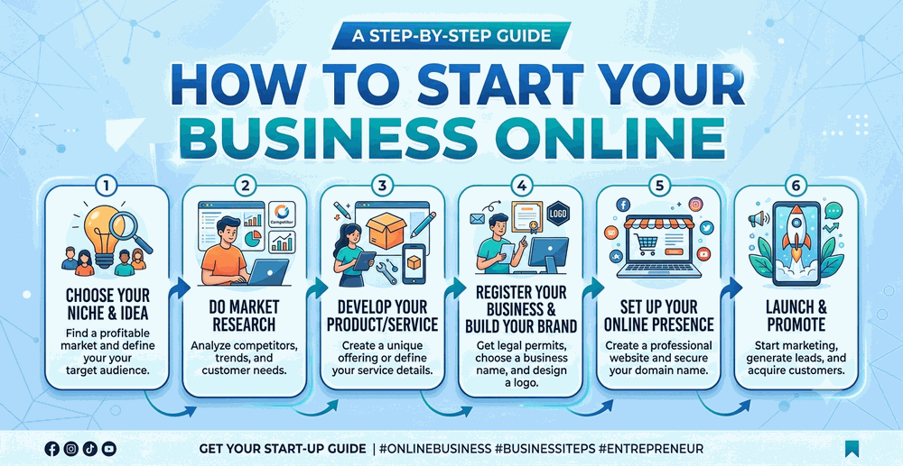 How to Start Your Business Online: A Complete Beginner's Guide