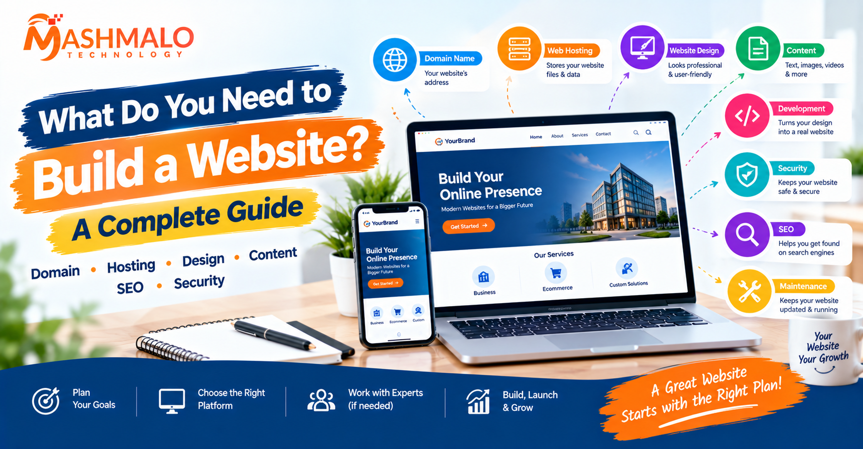 What Do You Need to Build a Website? A Complete Guide