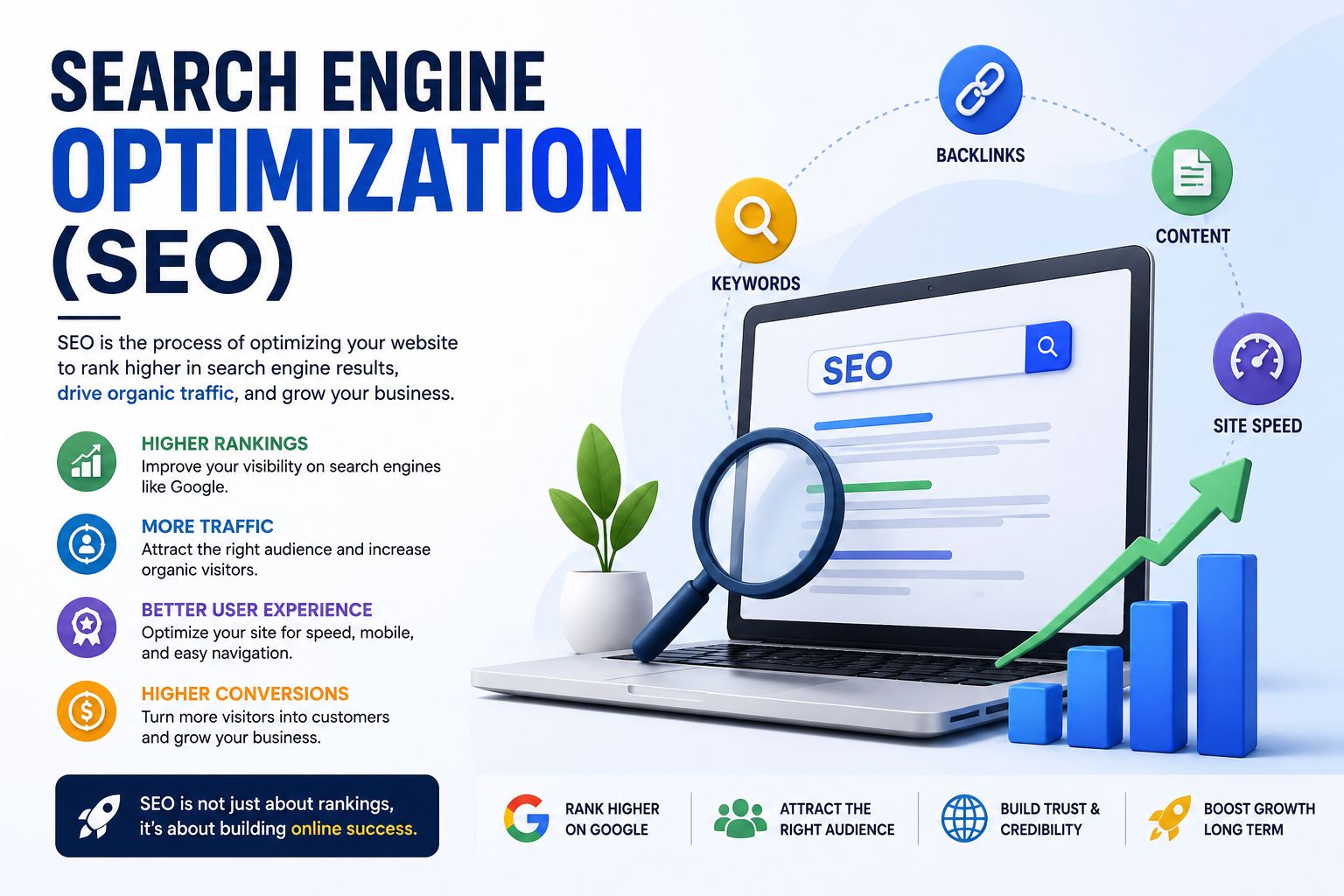 Search Engine Optimization (SEO)