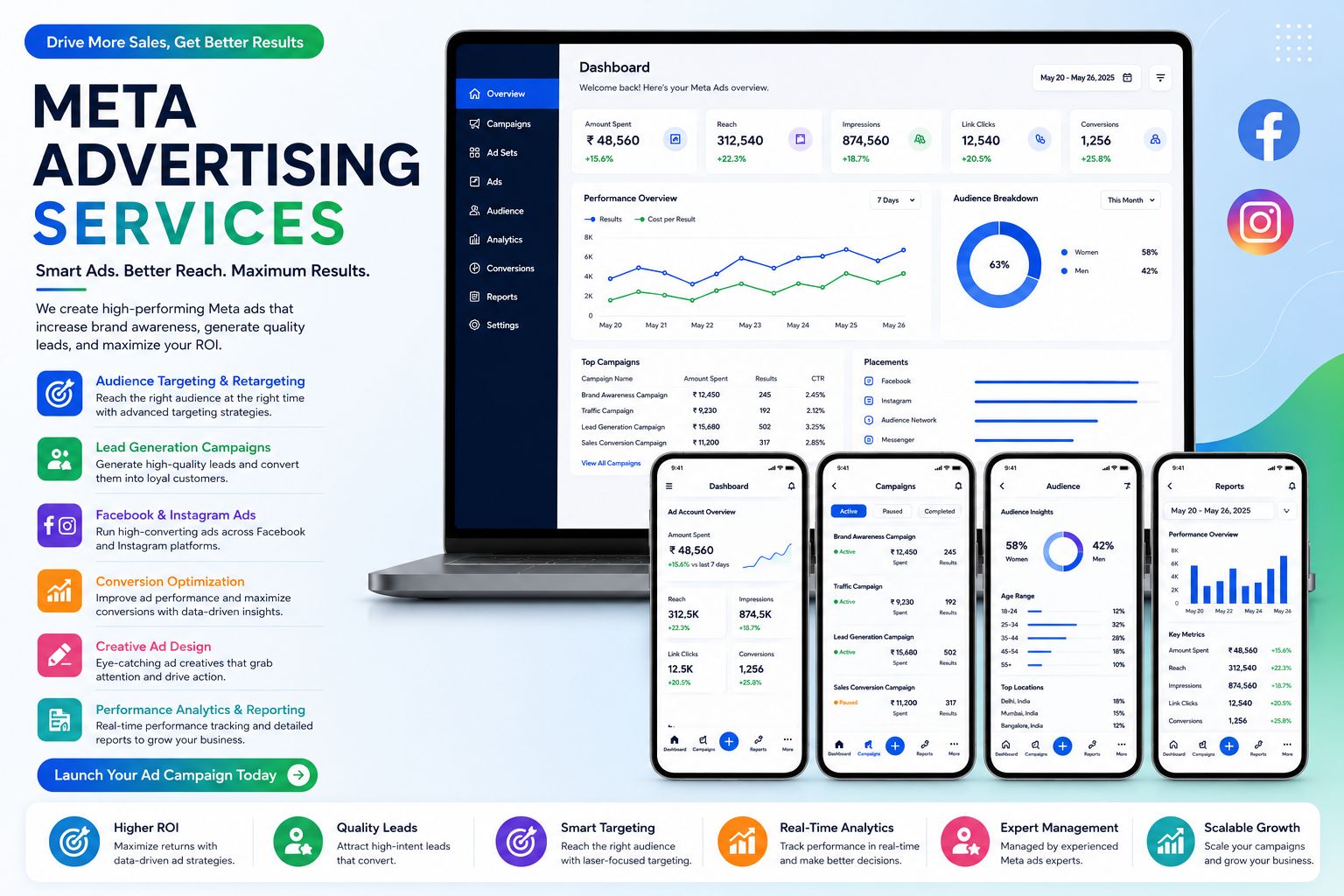 Meta Ads Performance Marketing