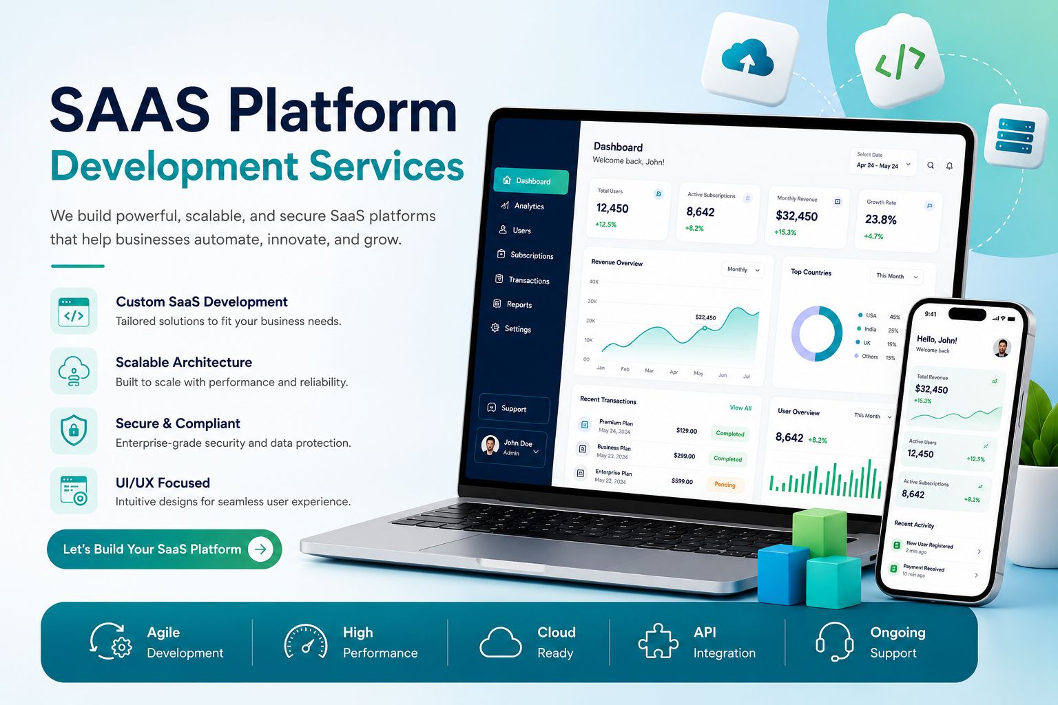 SAAS Platform Development Services | Mashmalo Technology