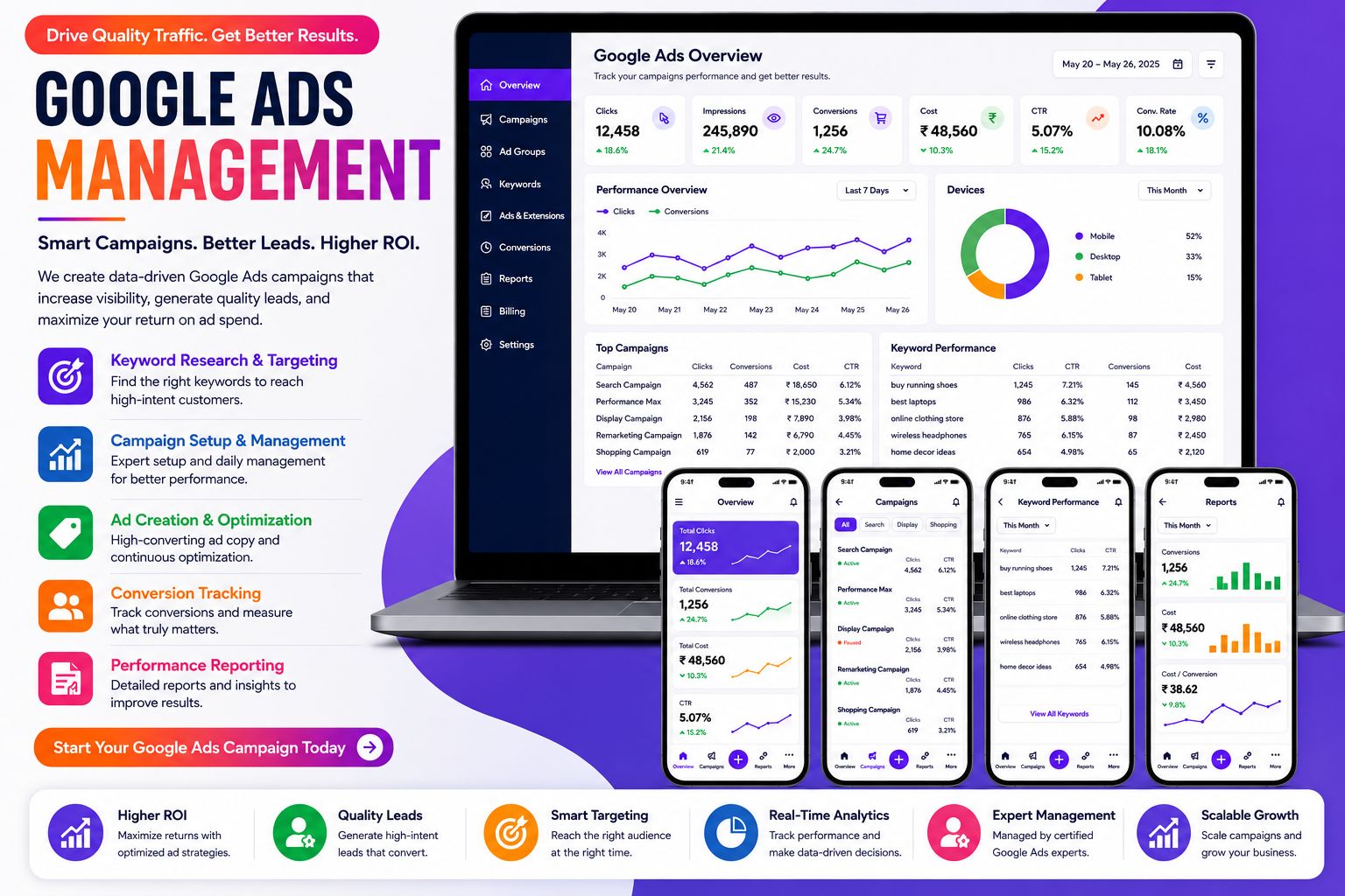 Google Ads Management